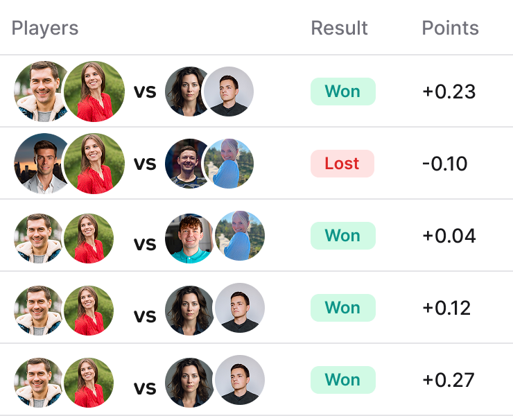 Track Your Progress & Compete